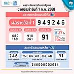 ผลออกสลากกินแบ่งรัฐบาลวันนี้